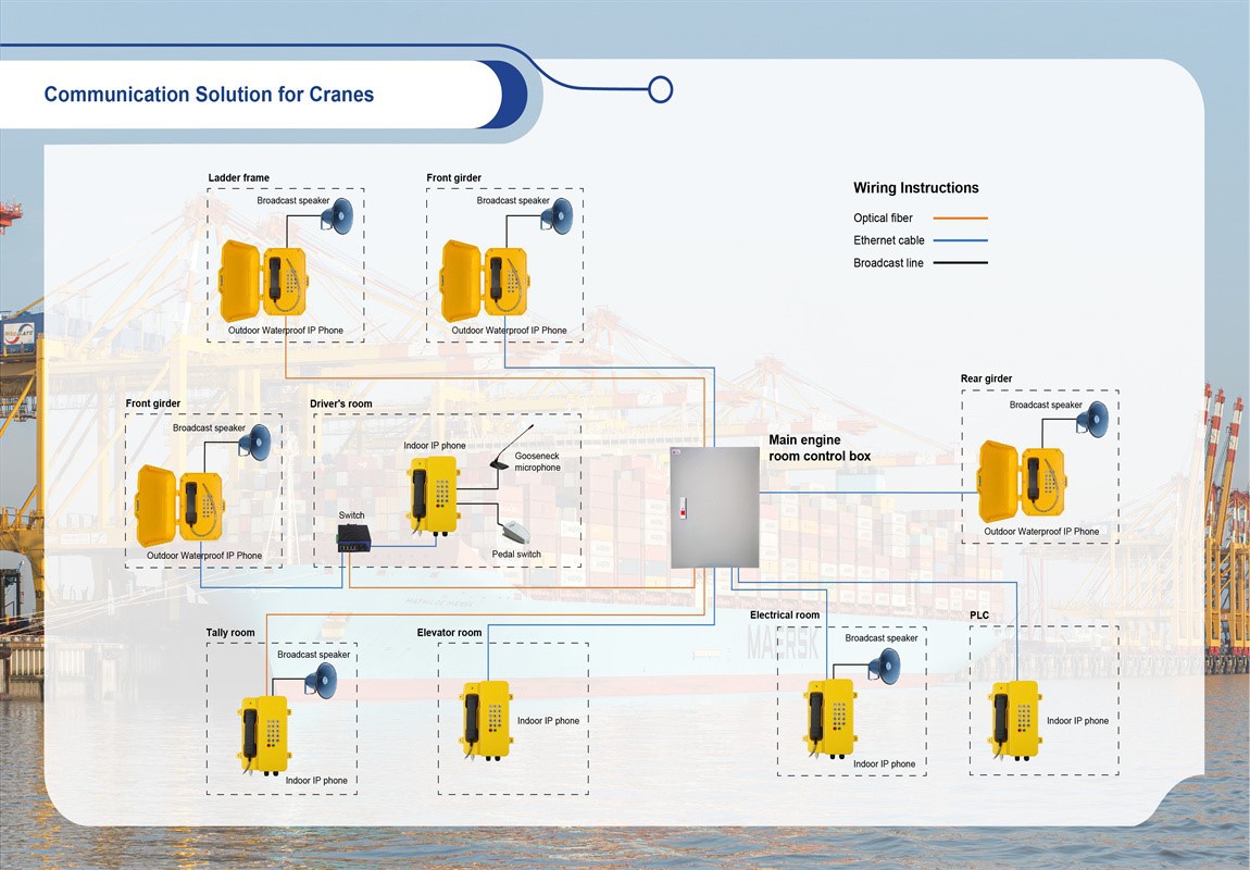 Communication Solution for Cranes Communication Solution for Cranes
